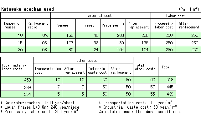 Cost comparison table