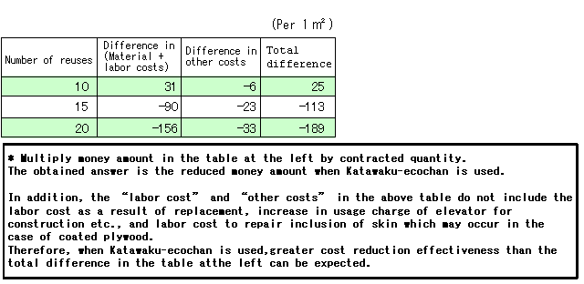 Cost comparison table