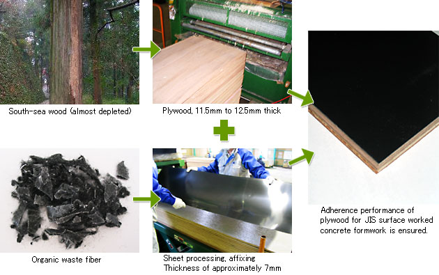 Until Katawaku-ecochan is completed