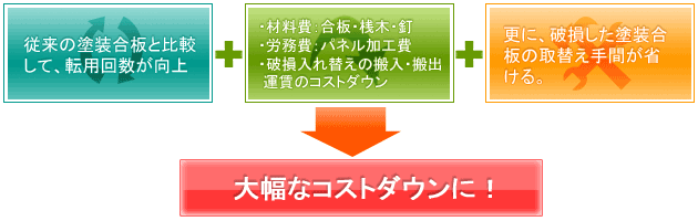 �����킭�G�R�����͑啝�ȃR�X�g�_�E���ɂ��Ȃ���