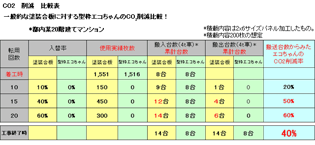 CO2�팸��r�\
